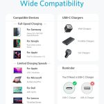 کابل شارژ انکر USB-C به USB-C