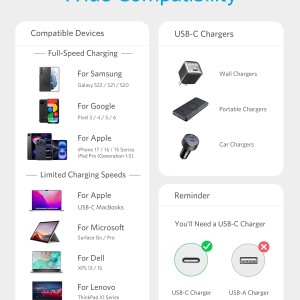 کابل شارژ انکر USB-C به USB-C