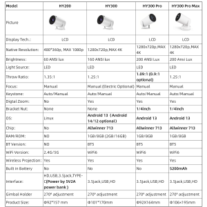 ویدیو پروژکتور  شارژی مدل  HY300 PROMAX 4K سینمای خانگی و فضای باز