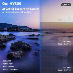 ویدیو پروژکتور  شارژی مدل  HY300 PROMAX 4K سینمای خانگی و فضای باز