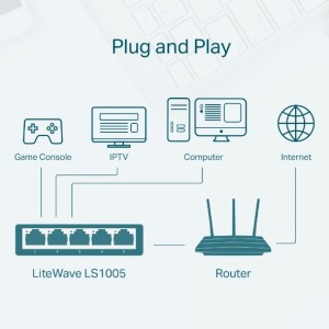 سوییچ شبکه 5 پورت 10/100 تی پی لینک مدل LS-1005