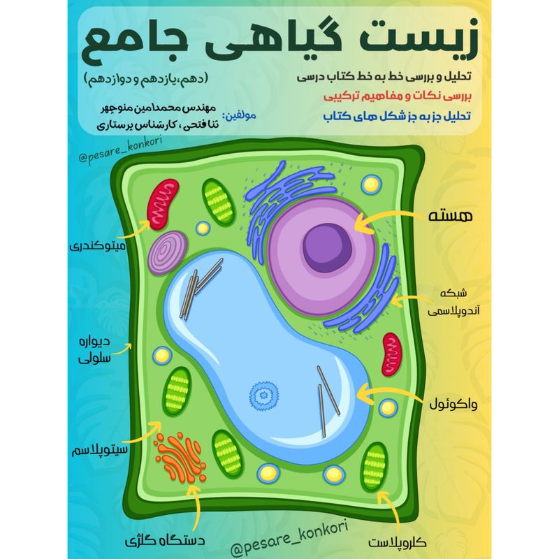 زیست گیاهی جامع