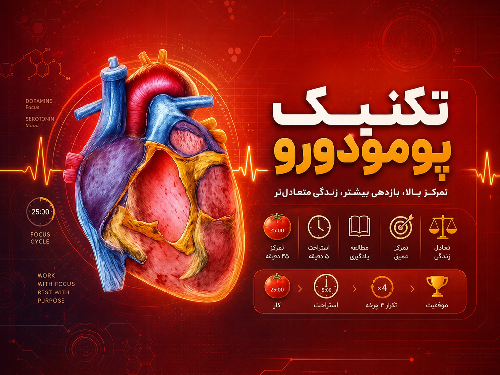 تکنیک پومودورو
