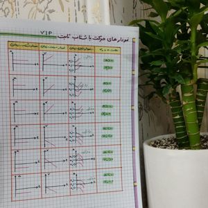 فیزیک دوازدهم ریاضی