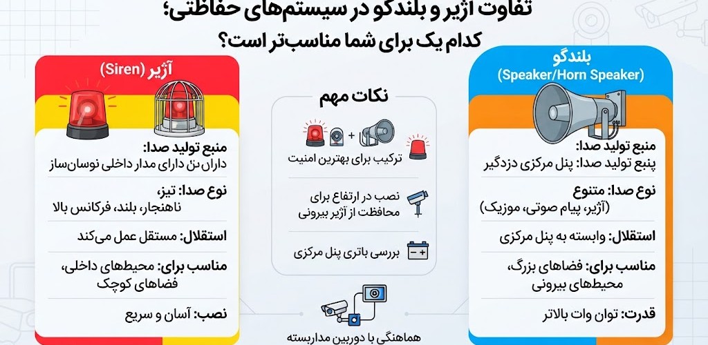 تفاوت آژیر و بلندگو