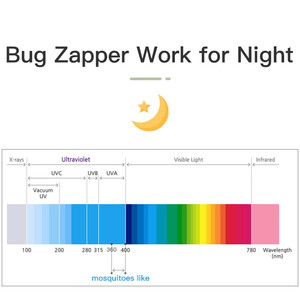 قیمت دستگاه دفع حشرات شیائومی