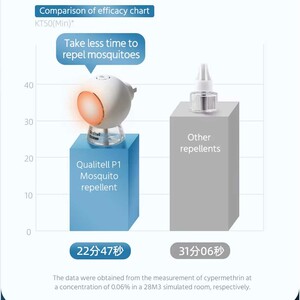 حشره کش و چراغ خواب کوالیتل