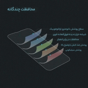 پوشش اولئوفوبیک ضد اثر انگشت و چربی