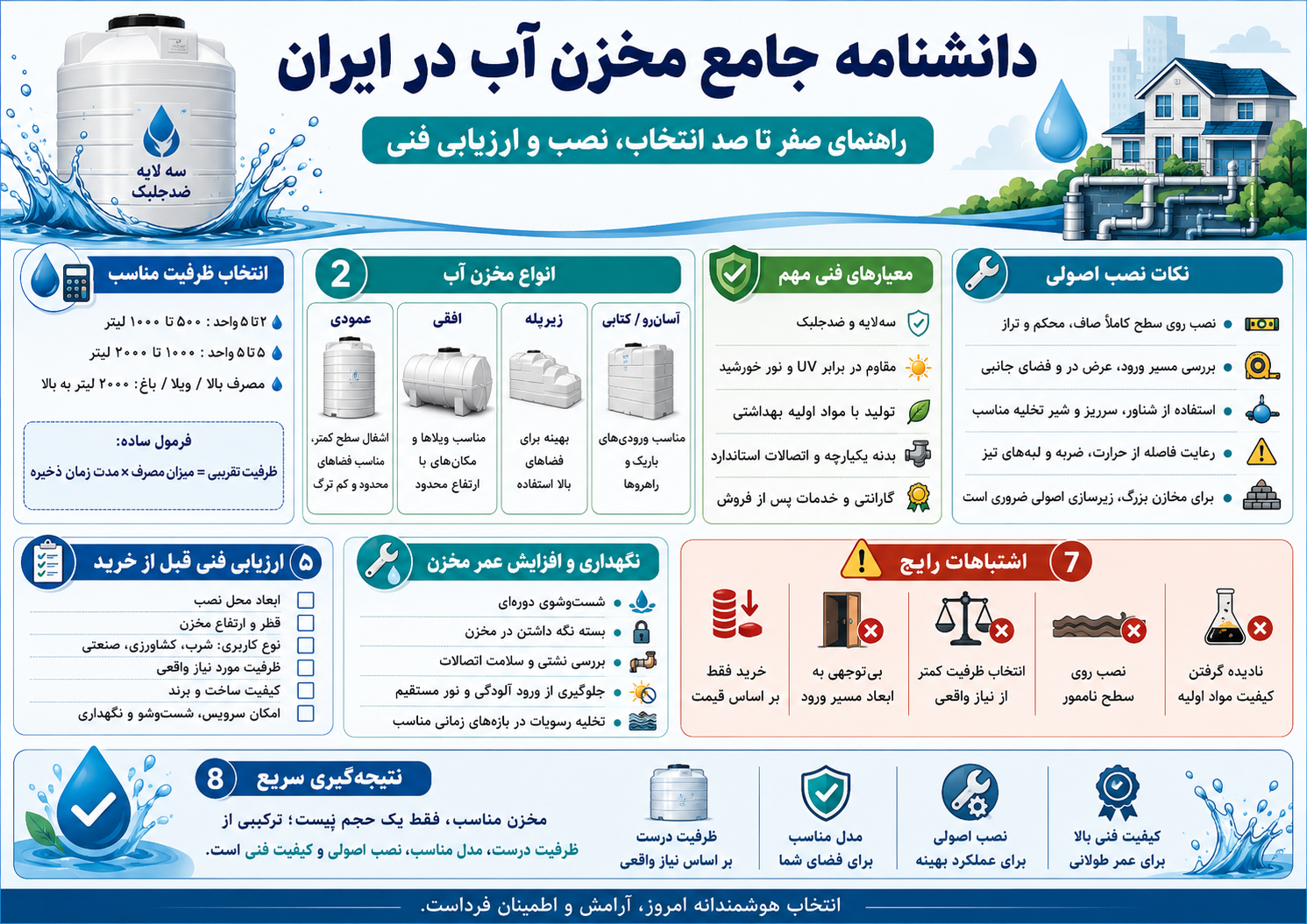 دانشنامه مخزن آب