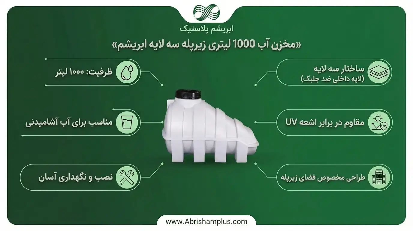 مخزن آب 1000 لیتری زیرپله ابریشم 