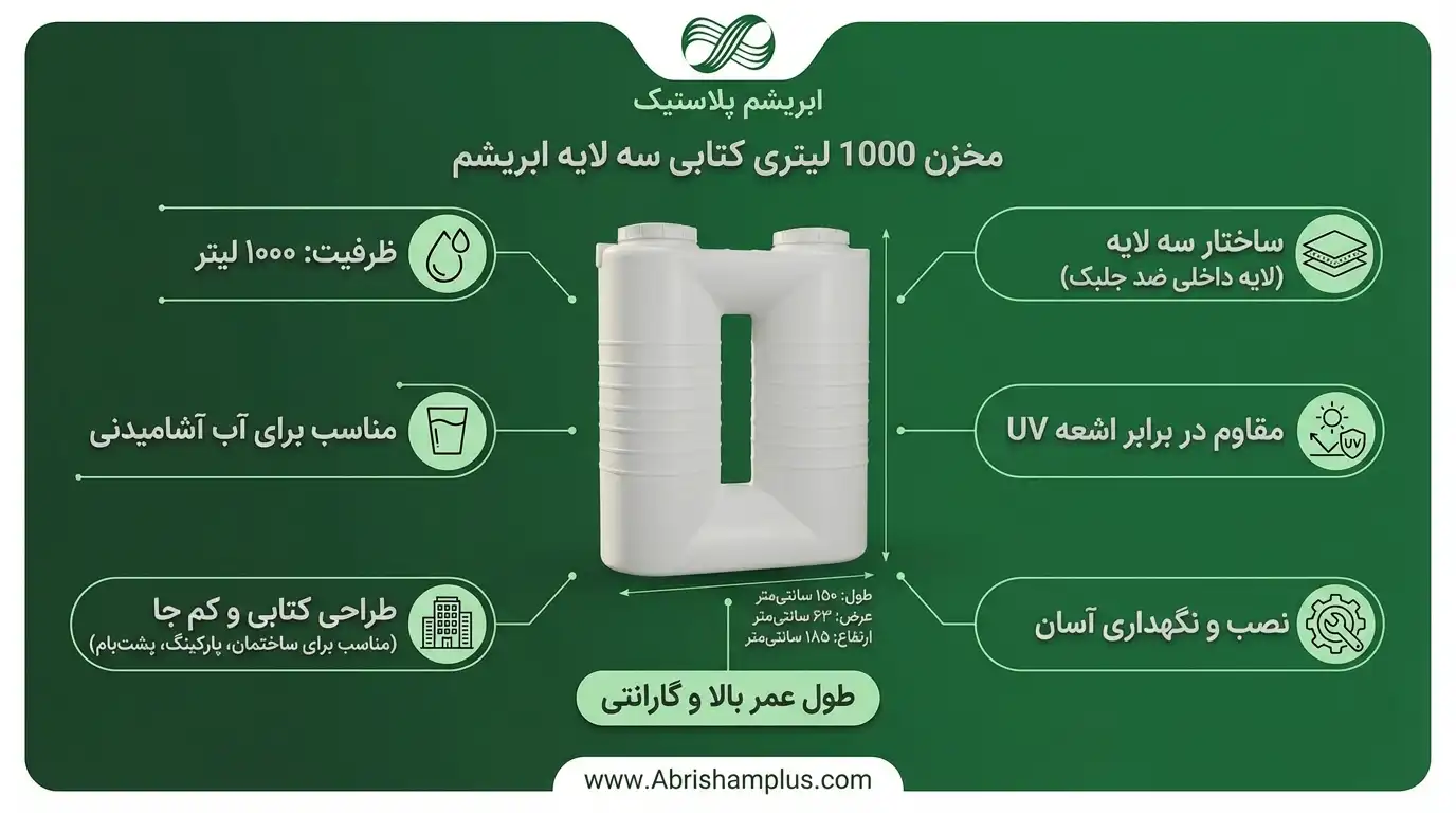 مخزن آب 1000 لیتری کتابی