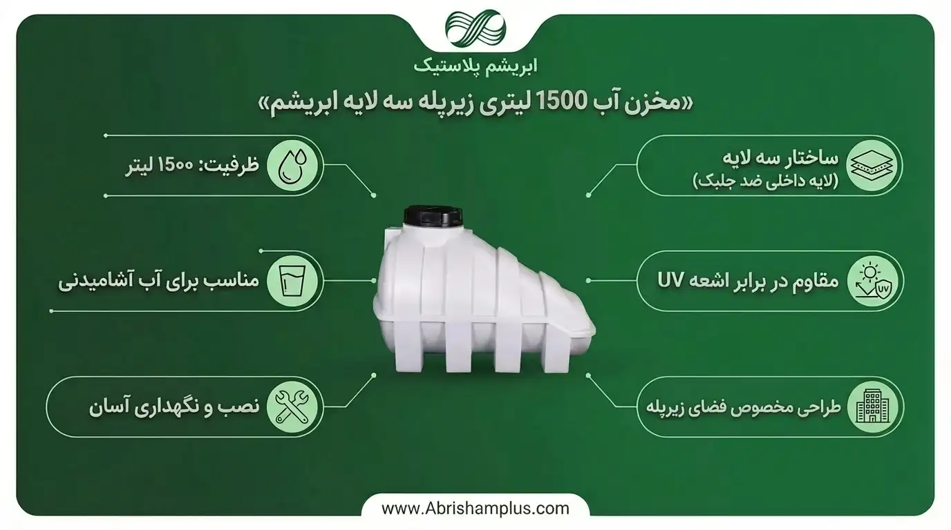 مخزن آب 1500 لیتری زیرپله ابریشم