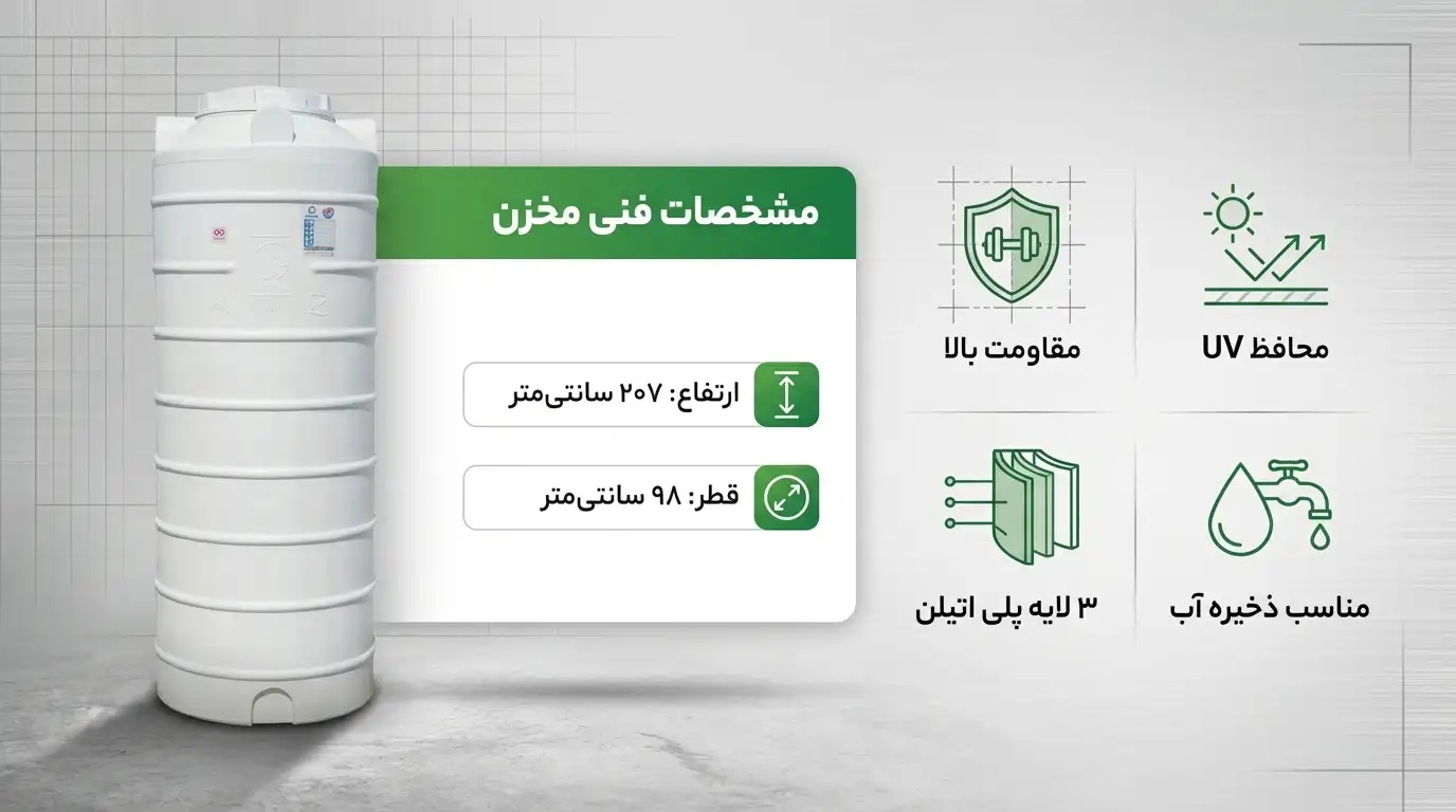 مخزن پلی اتیلن  ۱۵۰۰ لیتری عمودی بلند خزرمنبع