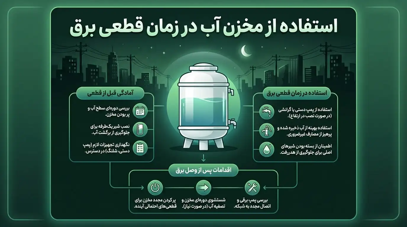 قطعی برق و مخزن آب