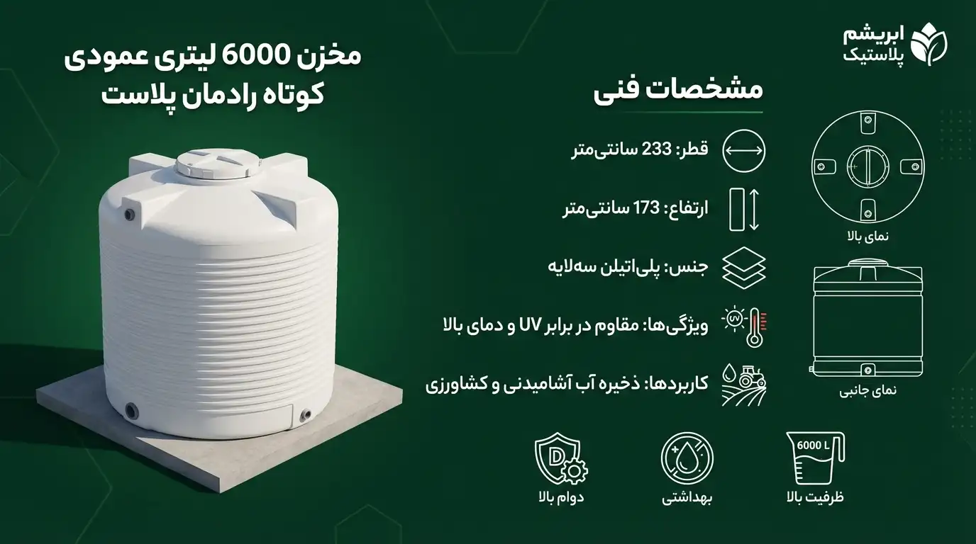 مخزن 6000 لیتری عمودی کوتاه رادمان پلاست