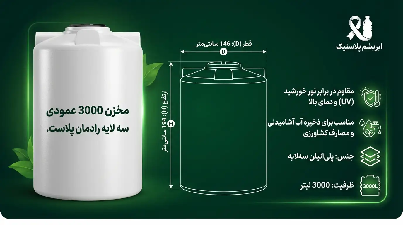 مخزن 3000 لیتری عمودی سه لایه رادمان پلاست