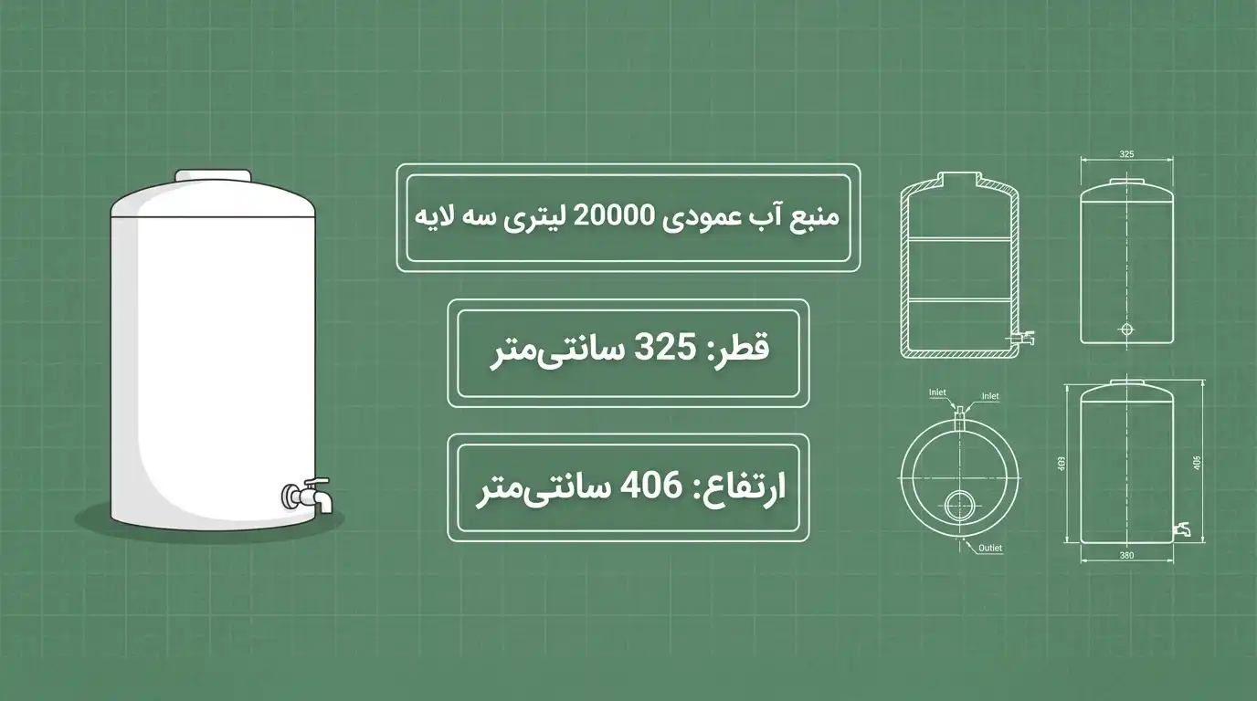 مخزن آب عمودی سه لایه پلی اتیلن 15000 لیتری