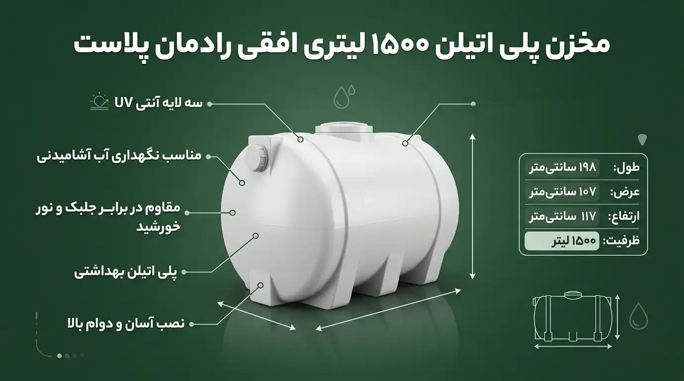مخزن آب ۱۵۰۰ لیتری پلی اتیلن سه لایه افقی رادمان پلاست