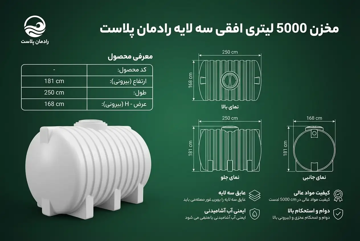 مخزن 5000 لیتری افقی سه لایه رادمان پلاست