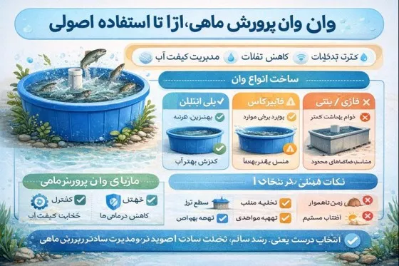 معرفی و کاربرد وان پرورش ماهی