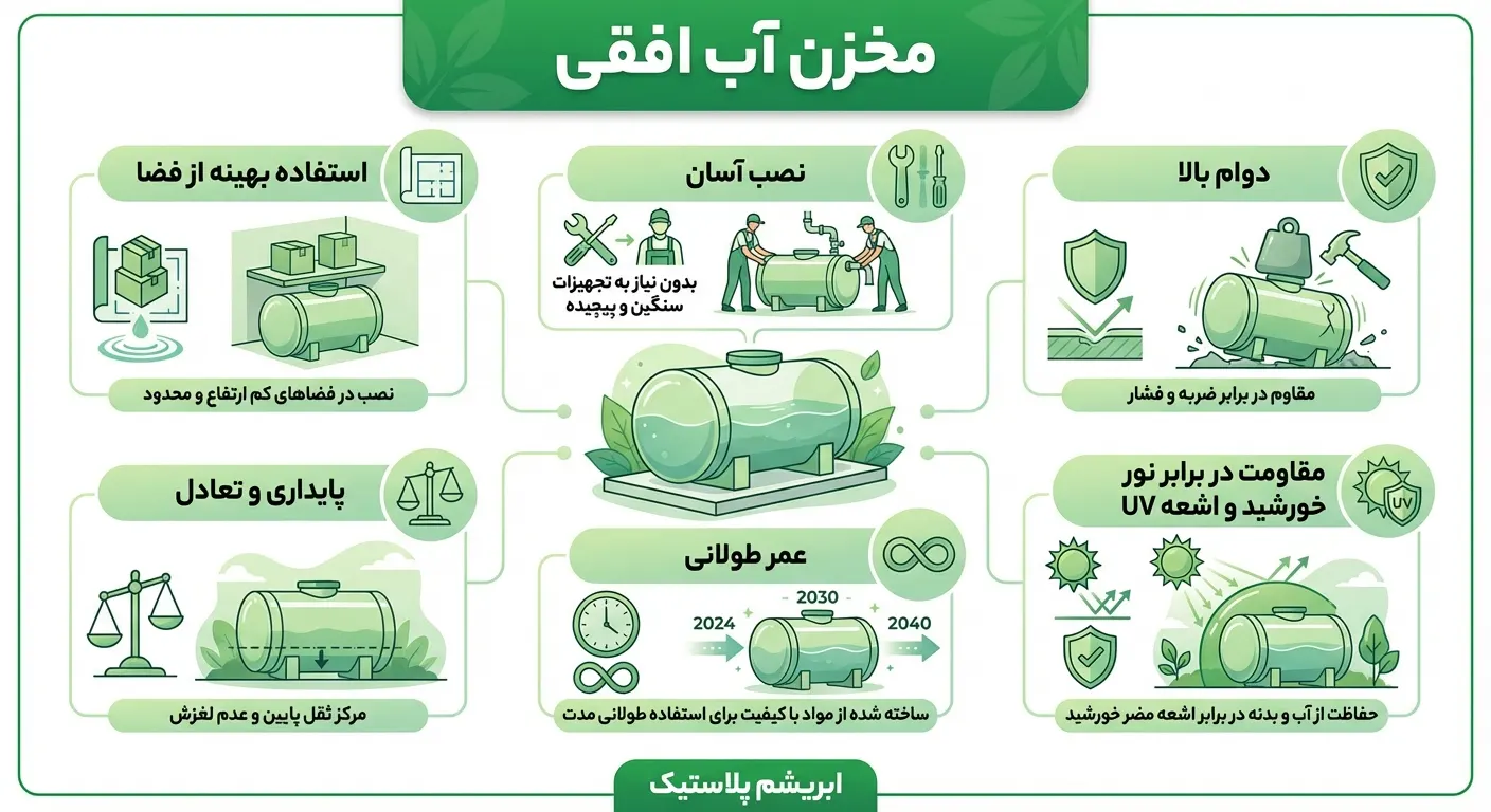 مخزن آب افقی 