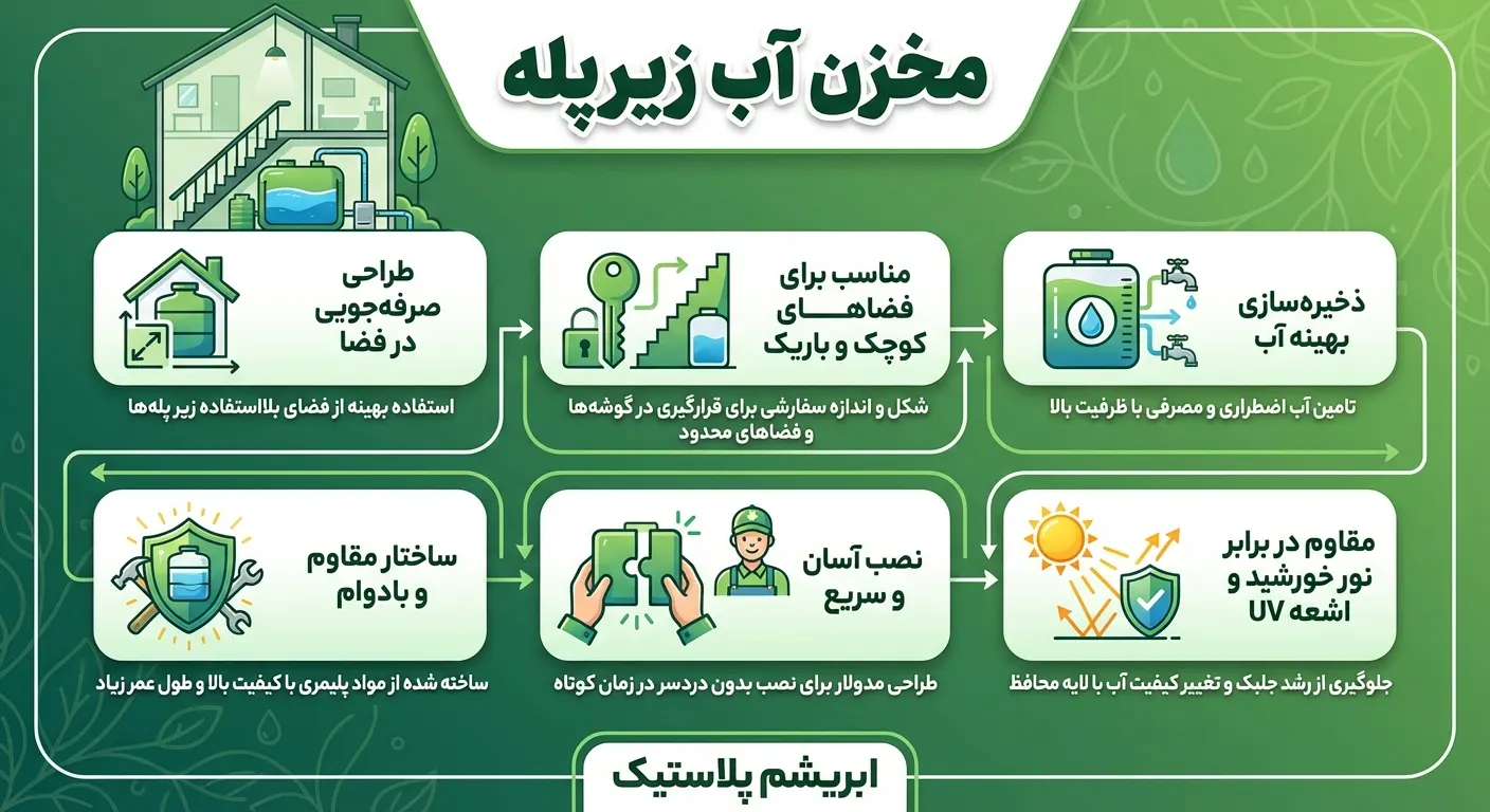 مخزن آب زیرپله ای