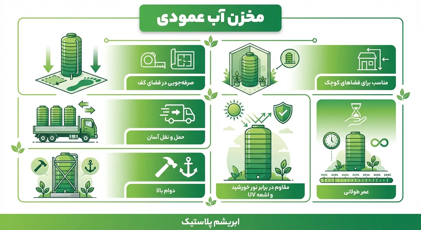 مخزن آب عمودی