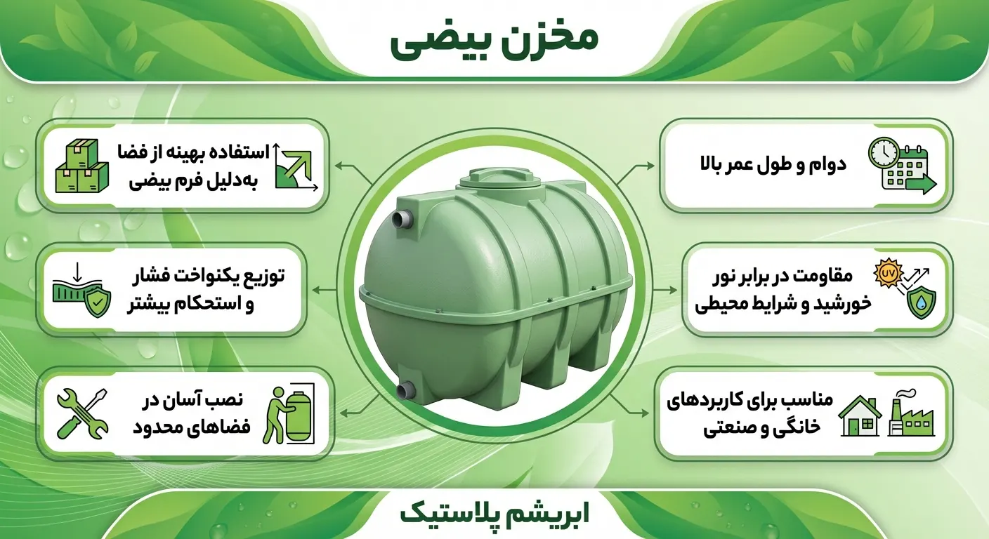 مخزن آب بیضی