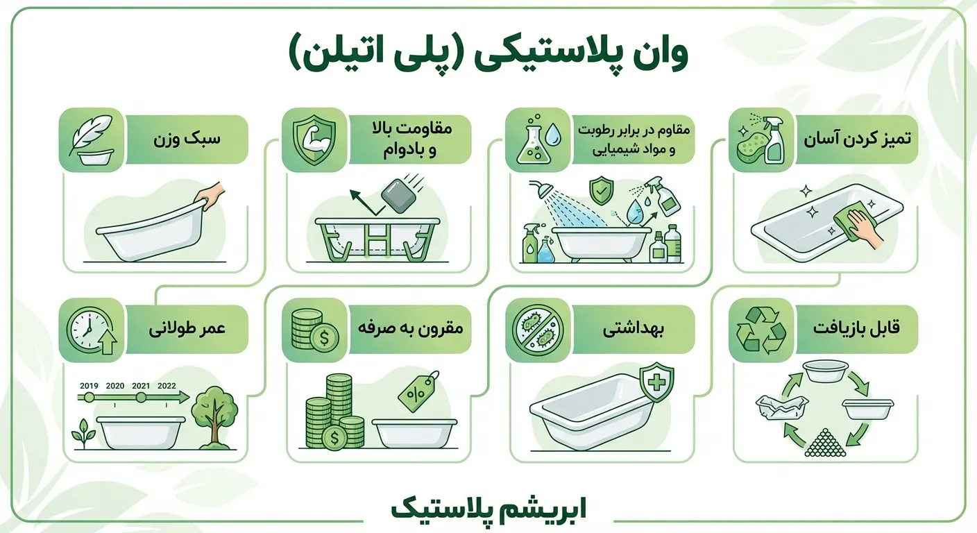 وان پلاستیکی(پلی اتیلن)