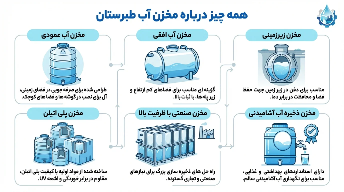 منبع آب طبرستان