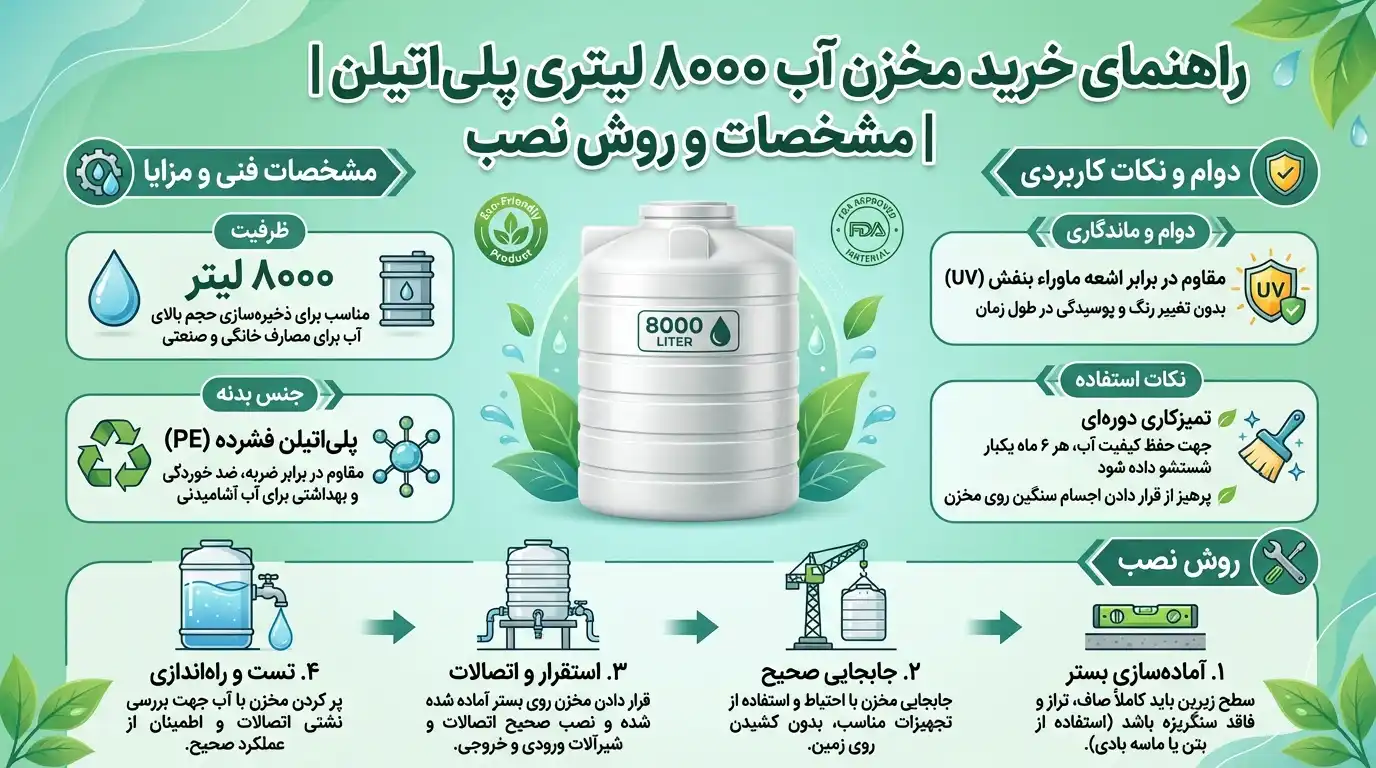 راهنمای خرید مخزن آب ۸۰۰۰ لیتری پلیاتیلن | مشخصات و روش نصب