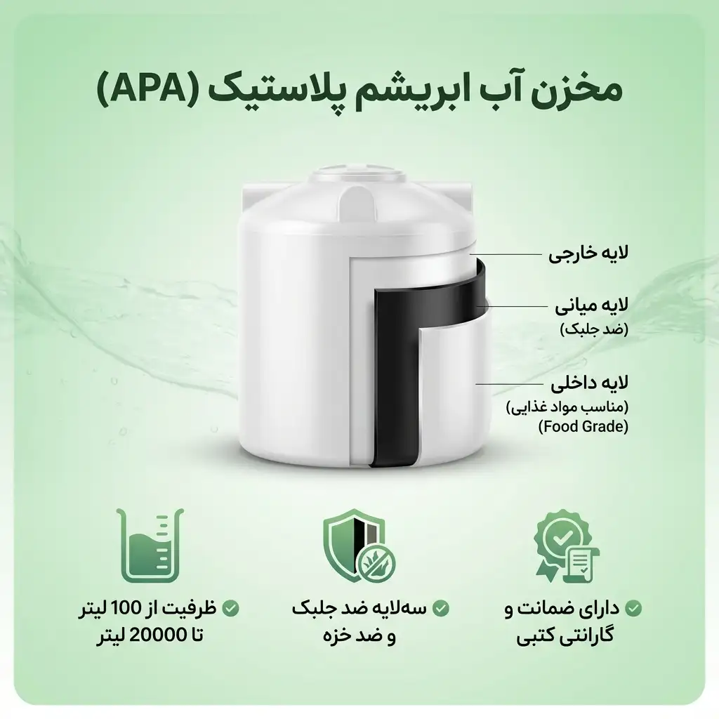 (APA)ابریشم پلاستیک