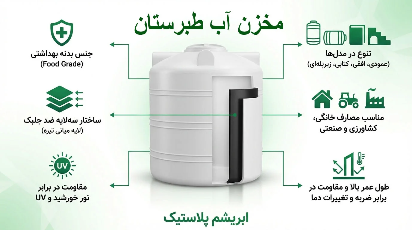 مخزن آب طبرستان