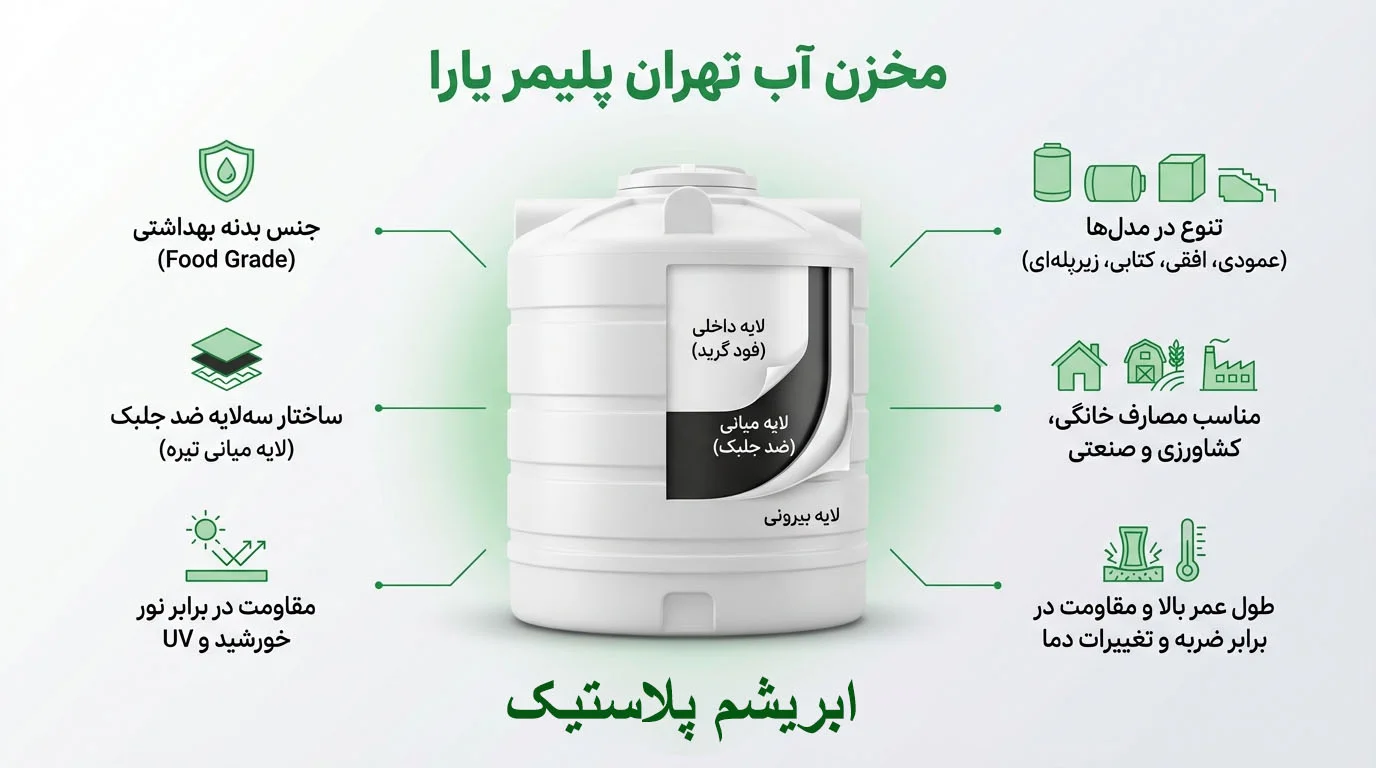 تهران پلیمر یارا