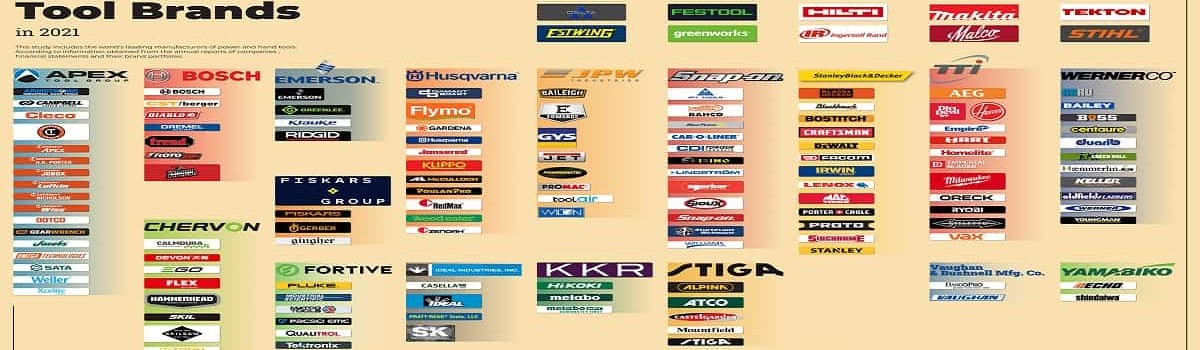 برترین برند های ابزارآلات در جهان Power Tools Brands