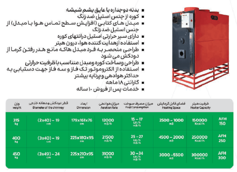 کاتالوگ هیتر های کابینتی الوند Alvand