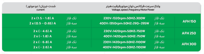 کاتالوگ هیتر های کابینتی شرکت تولیدی الوند Alvand