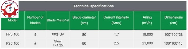 برگه مشخصات فنی Datasheet فن های هواکش 100