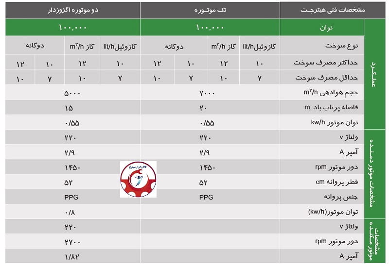 کاتالوگ جت هیتر های 100 هزار کیلو کارلری الوند