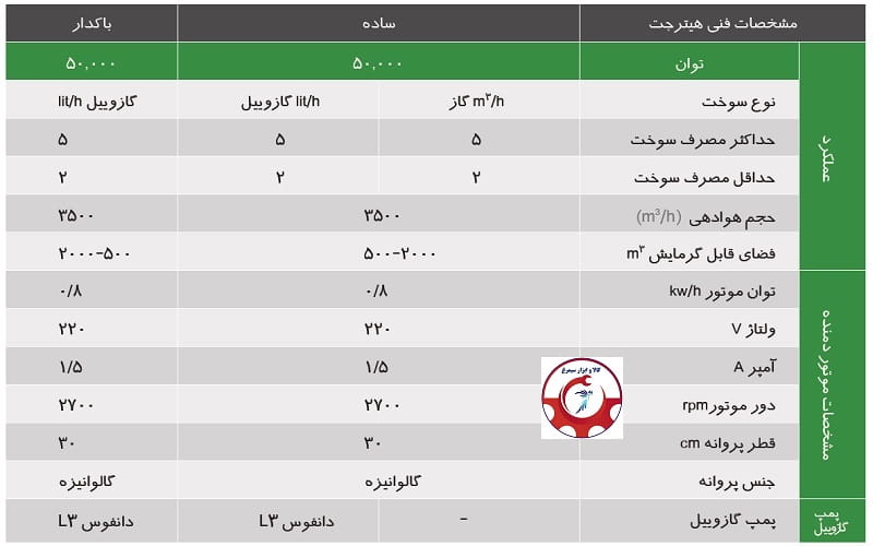کاتالوگ جت هیتر های 50 هزار کیلو کالری الوند