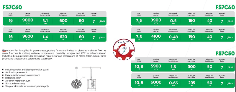 مشخصات فنی Datasheet فن سیرکوله استیل الوند