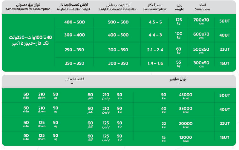 کاتالوگ جت هیتر های دو موتوره Alvand الوند