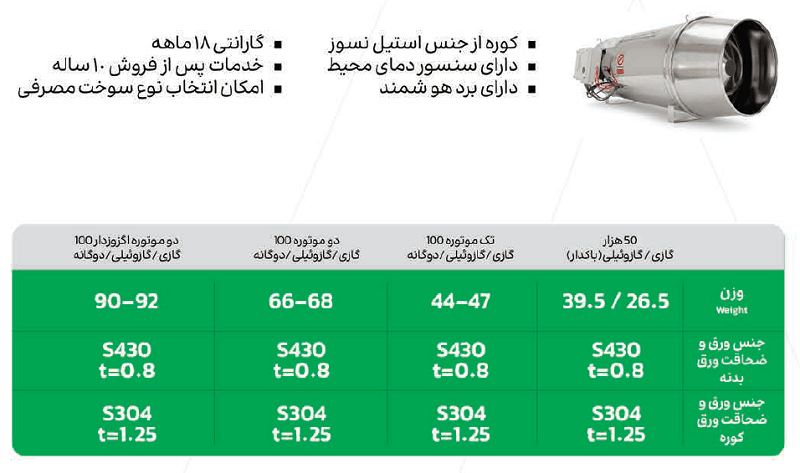 کاتالوگ جت هیتر جت های الوند Alvand