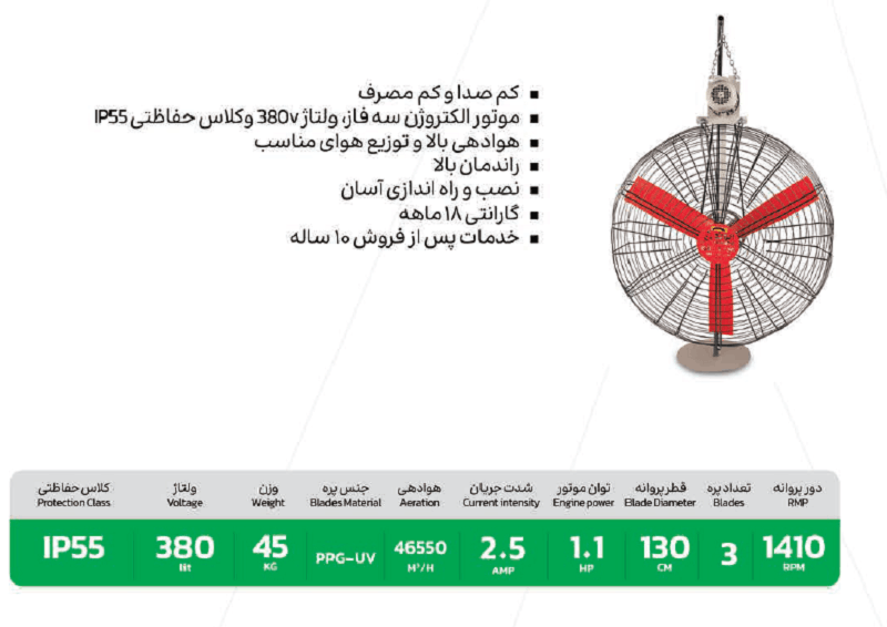 مشخصات فنی Datasheet فن هواکش اوربیت Orbit 130