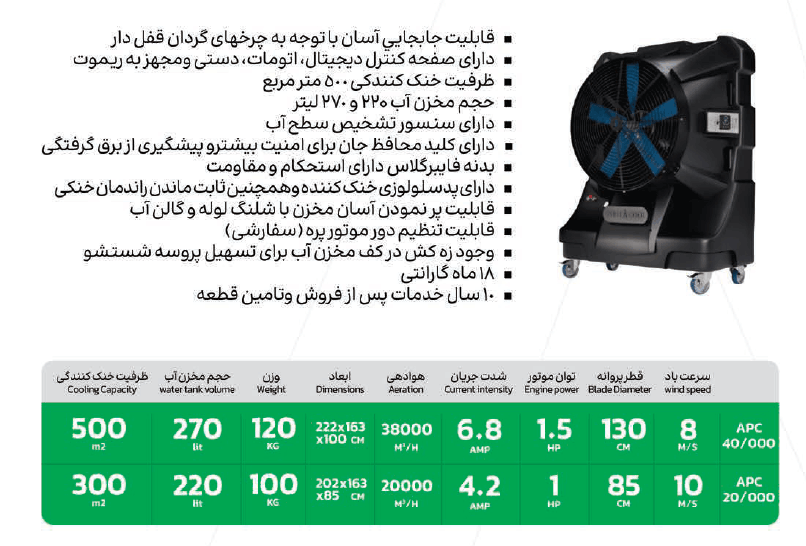 برگه مشخصات فنی کولر آبی صنعتی Portacool