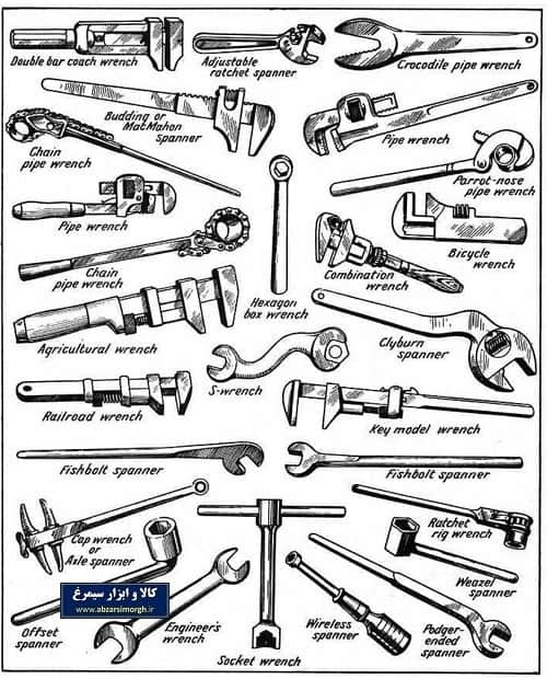 مشاهده و دانلود عکس ابزارآلات - انواع آچار ها wrenches types