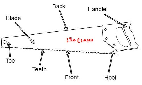 parts of hand saw اجزای اره دستی