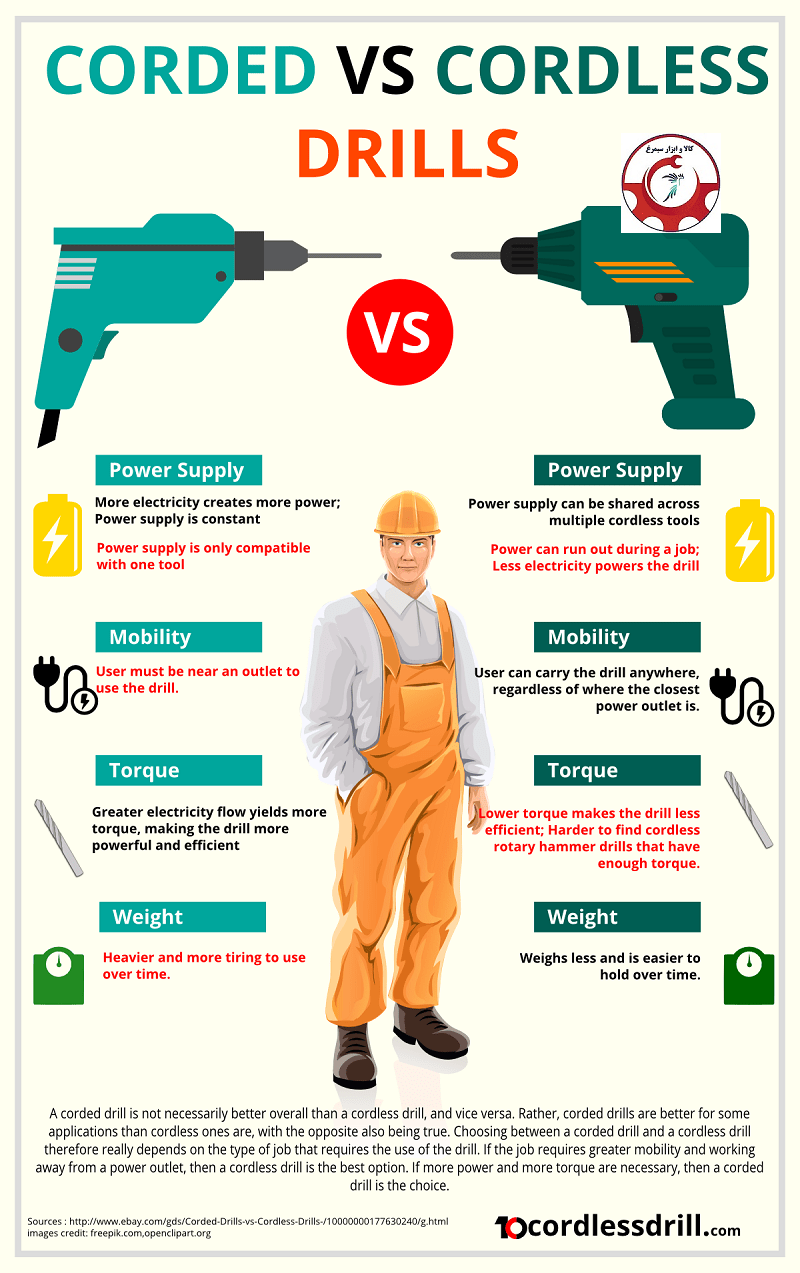 اینفوگرافی تفاوت دریل برقی و دریل شارژی