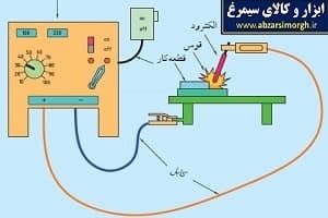 جوشکاری قوس الکتریکی