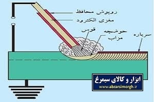 جوش کاری قوس الکتریکی SMAW